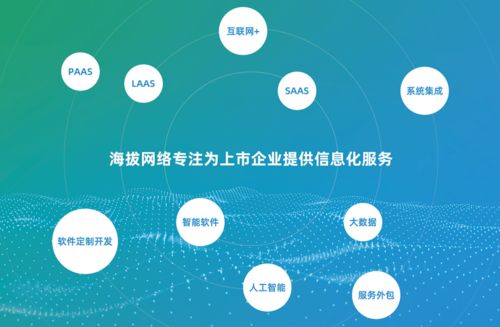 走進校友企業(yè) | 海拔網(wǎng)絡(luò) 軟件開發(fā)的新高度
