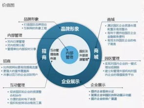 在這個(gè)時(shí)代，我們能給予你怎樣的網(wǎng)絡(luò)技術(shù)開發(fā)平臺(tái)