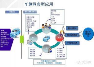 車聯(lián)網(wǎng)發(fā)展現(xiàn)狀及平臺(tái)架構(gòu)技術(shù)方案