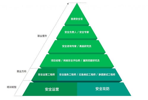 那些起于平凡的榮光 網(wǎng)絡(luò)安全與技術(shù)開發(fā)培訓(xùn)招生