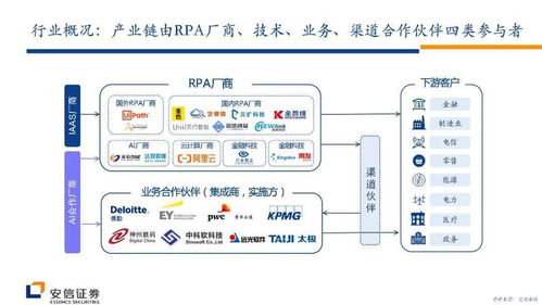 從UiPath發展看RPA行業的產品形態演變與未來趨勢及技術轉讓機遇