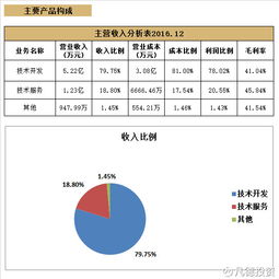 凡德投資簡析 新股科銳國際(300662)與科藍(lán)軟件(300663)，聚焦網(wǎng)絡(luò)技術(shù)開發(fā)領(lǐng)域的非新不炒機(jī)遇