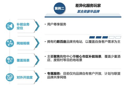 運(yùn)籌謀劃，乘勢(shì)而上 主機(jī)廠品牌補(bǔ)能網(wǎng)絡(luò)發(fā)展的戰(zhàn)略藍(lán)圖與技術(shù)轉(zhuǎn)讓新范式